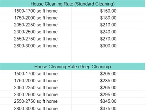 Hourly rate for house cleaning. Things To Know About Hourly rate for house cleaning. 